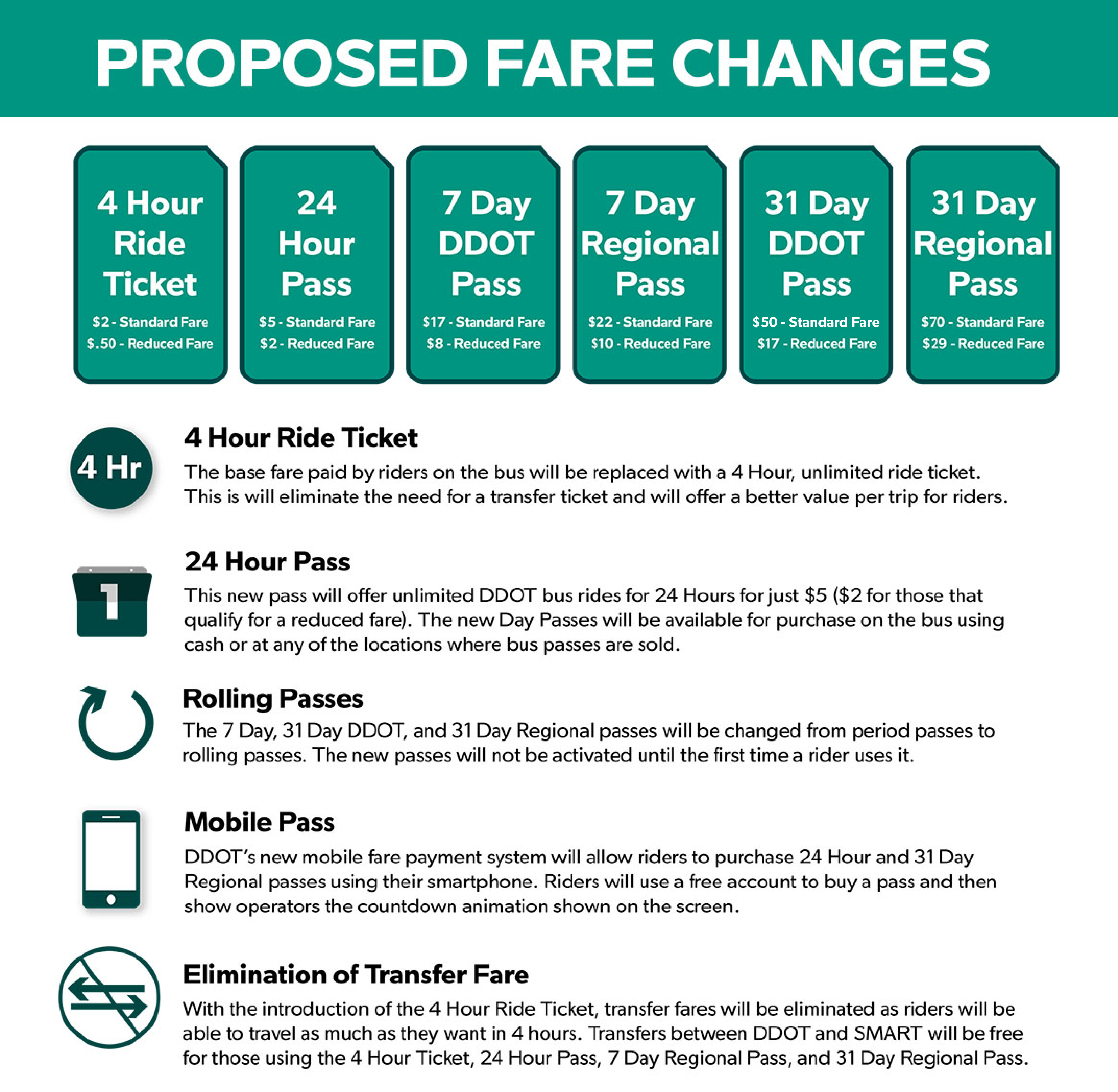 bus fares