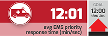 avg EMS priority response time (min/sec)