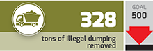 tons of illegal dumping removed