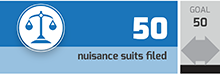 nuisance suits filed