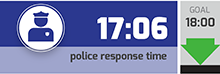 police response time