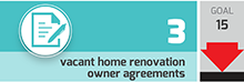 vacant home renovation owner agreements