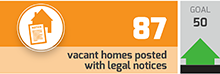 vacant homes posted with legal notices
