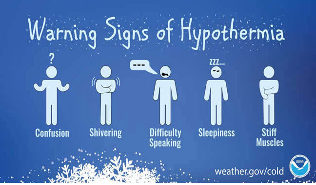 Warning Signs of Hypothemia