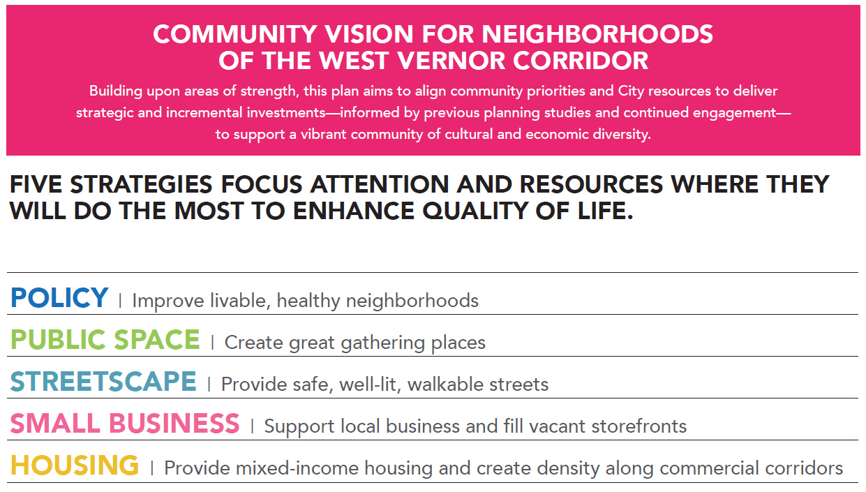 West Vernor Strategy West Vernor Strategy