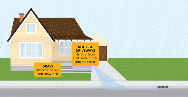 Drainage Graphic Drainage graphic