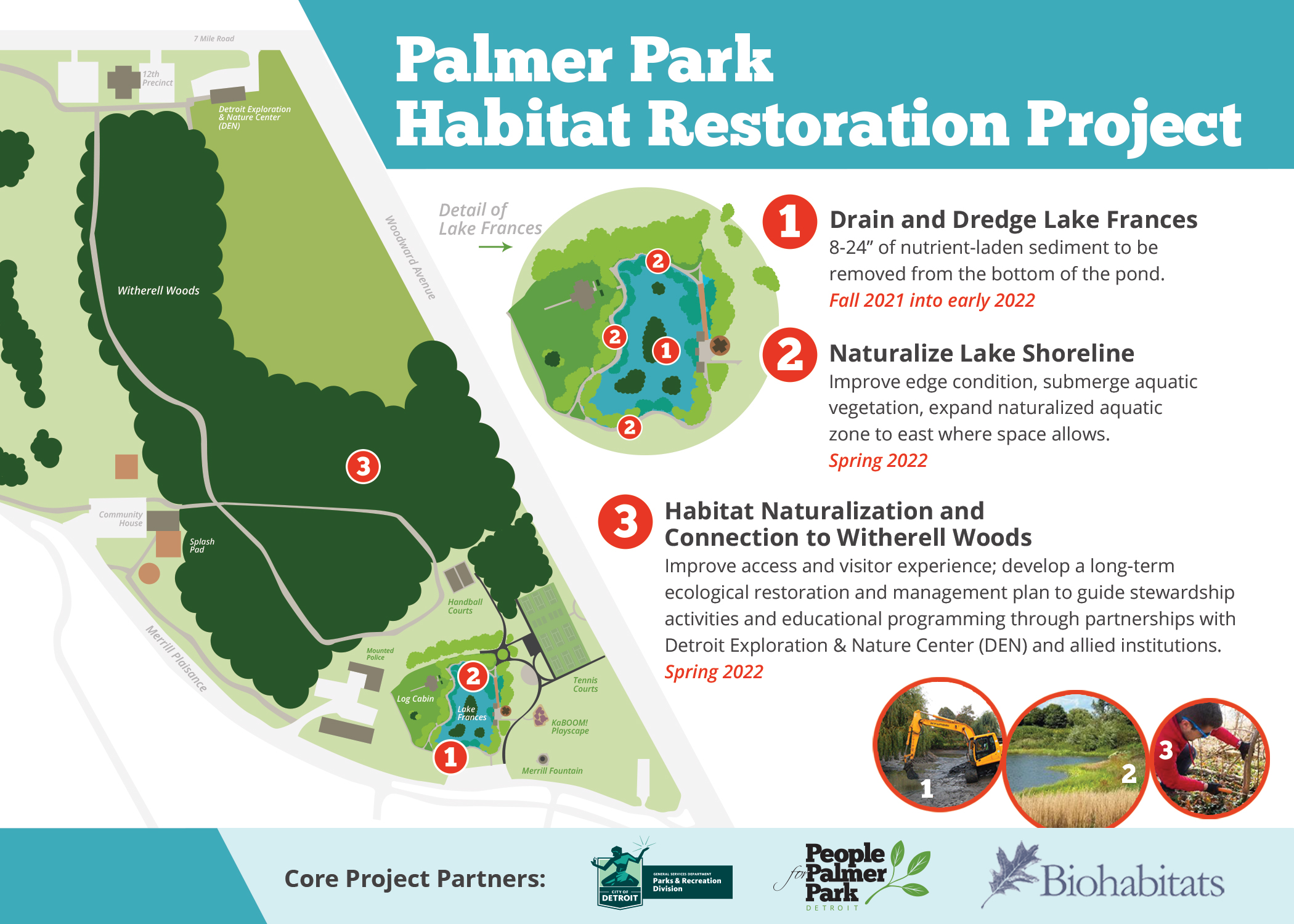 Habitat Project Postcard