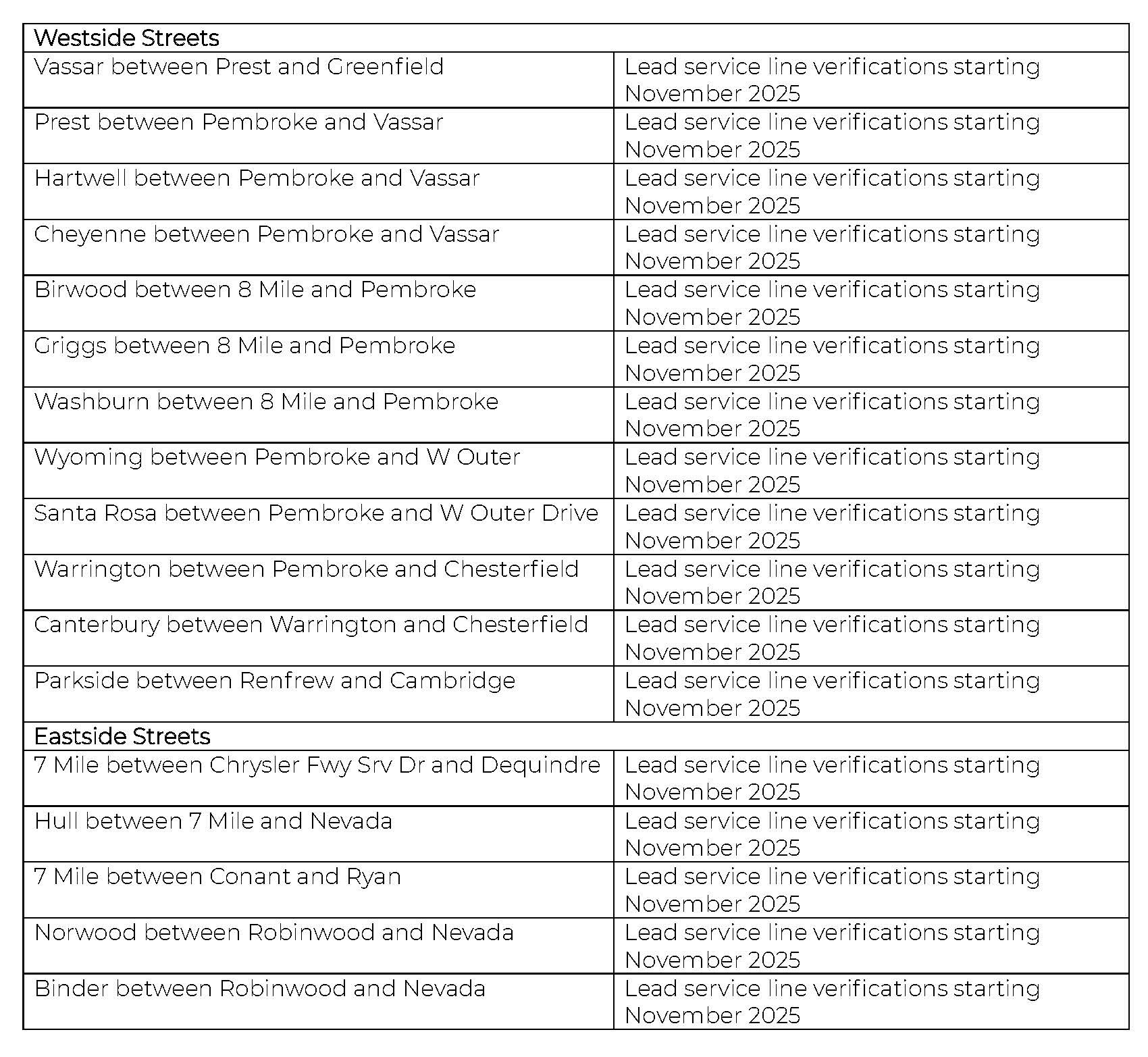 Construction Updates on Various Streets