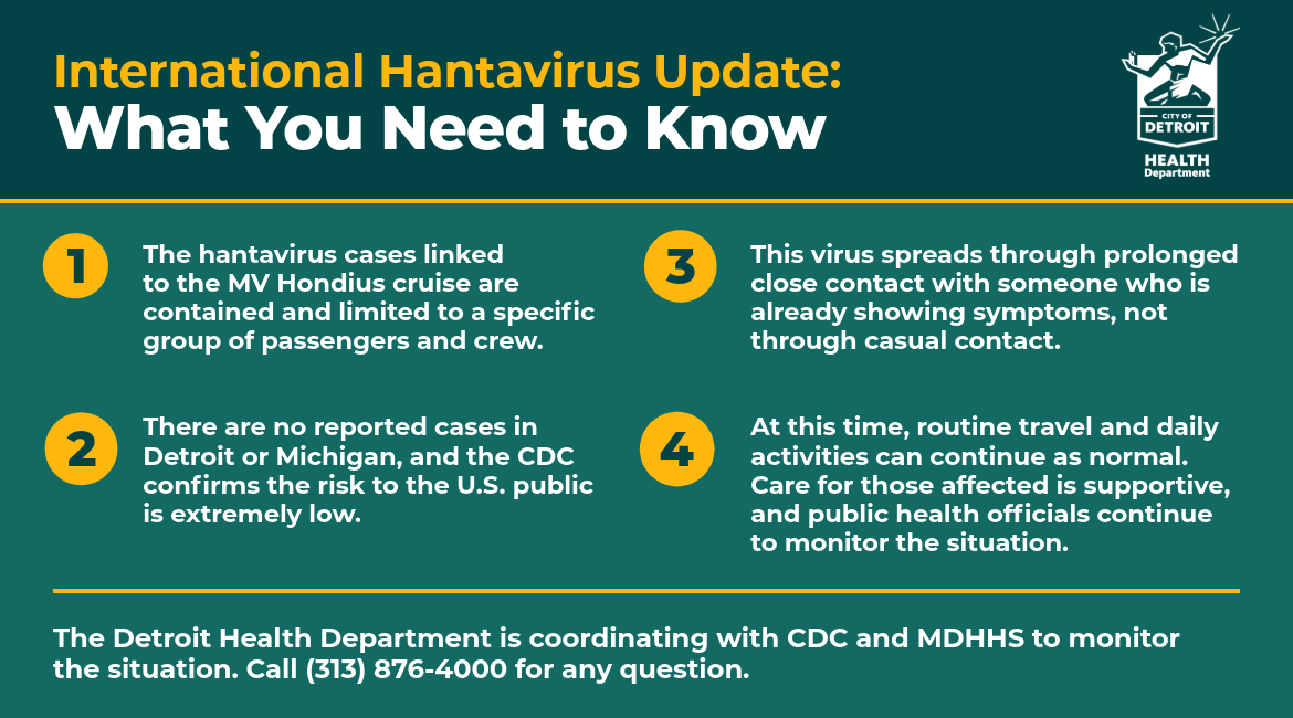 International Hantavirus Update: What You Need to Know. The hantavirus cases linked to the cruise are contained. There are no reported cases in Detroit or Michigan, and the CDC confirms the risk to the U.S. public is extremely low. The Detroit Health Department is coordinating with CDC and MDHHS to monitor the situation. Call (313) 876-4000 for any question.